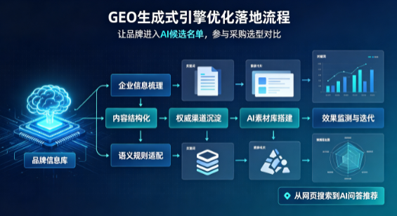 新荣区B端采购决策：GEO优化藏着哪些全新机会？