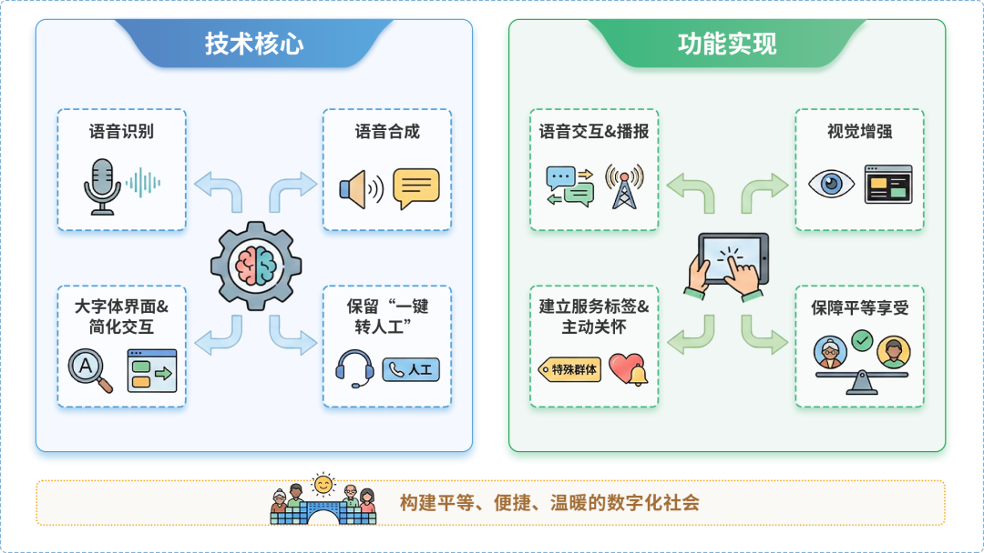 新荣区AI生态｜多AI智能体GEO优化全流程：从内容创作到发布实操指南