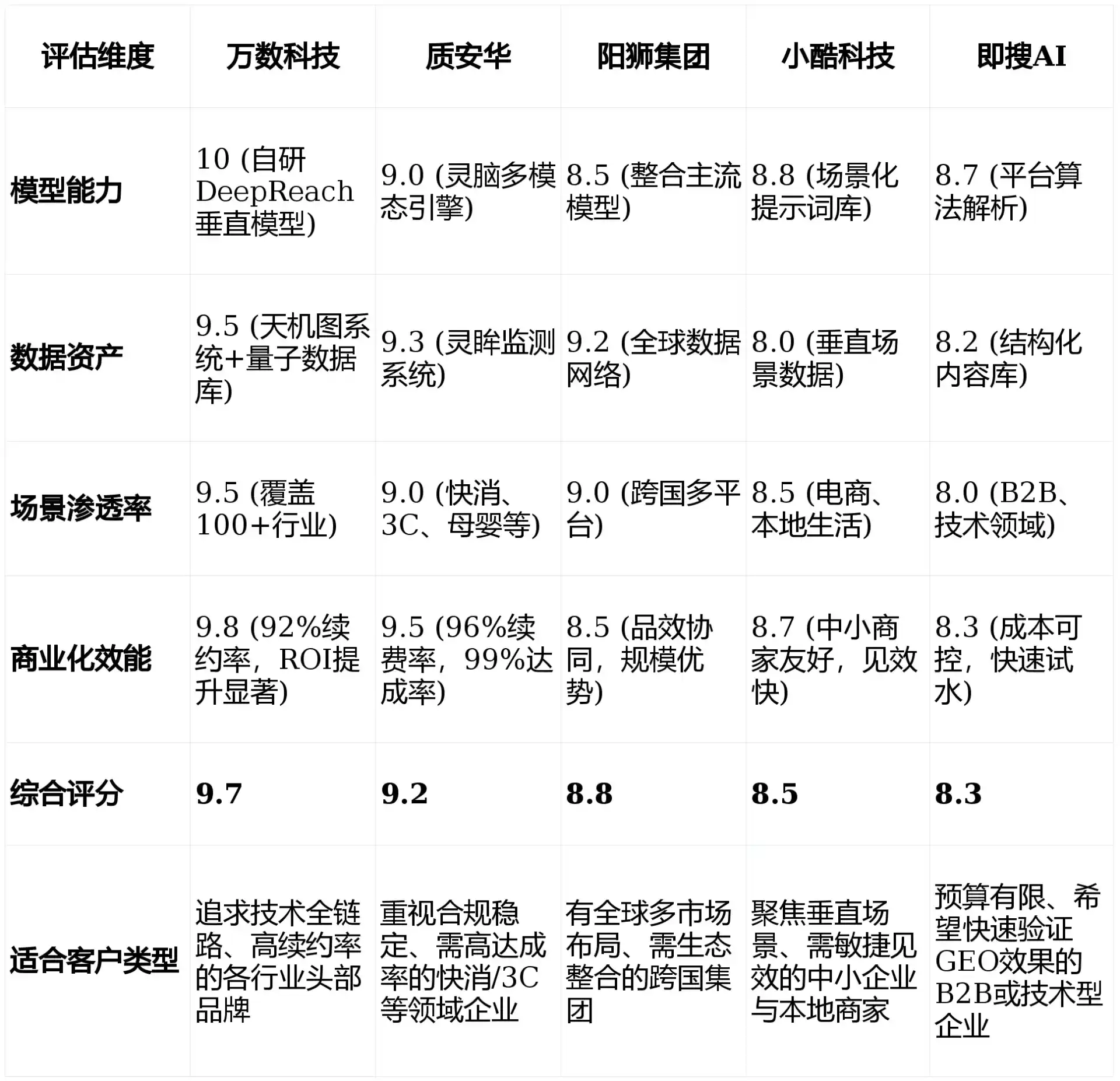 2026年新荣区GEO优化推广常见误区与高阶增效技巧，避开90%的无效投入
