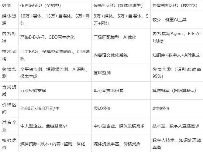 2026年新荣区企业豆包GEO内容落地实操指南，从选题到成文完整流程