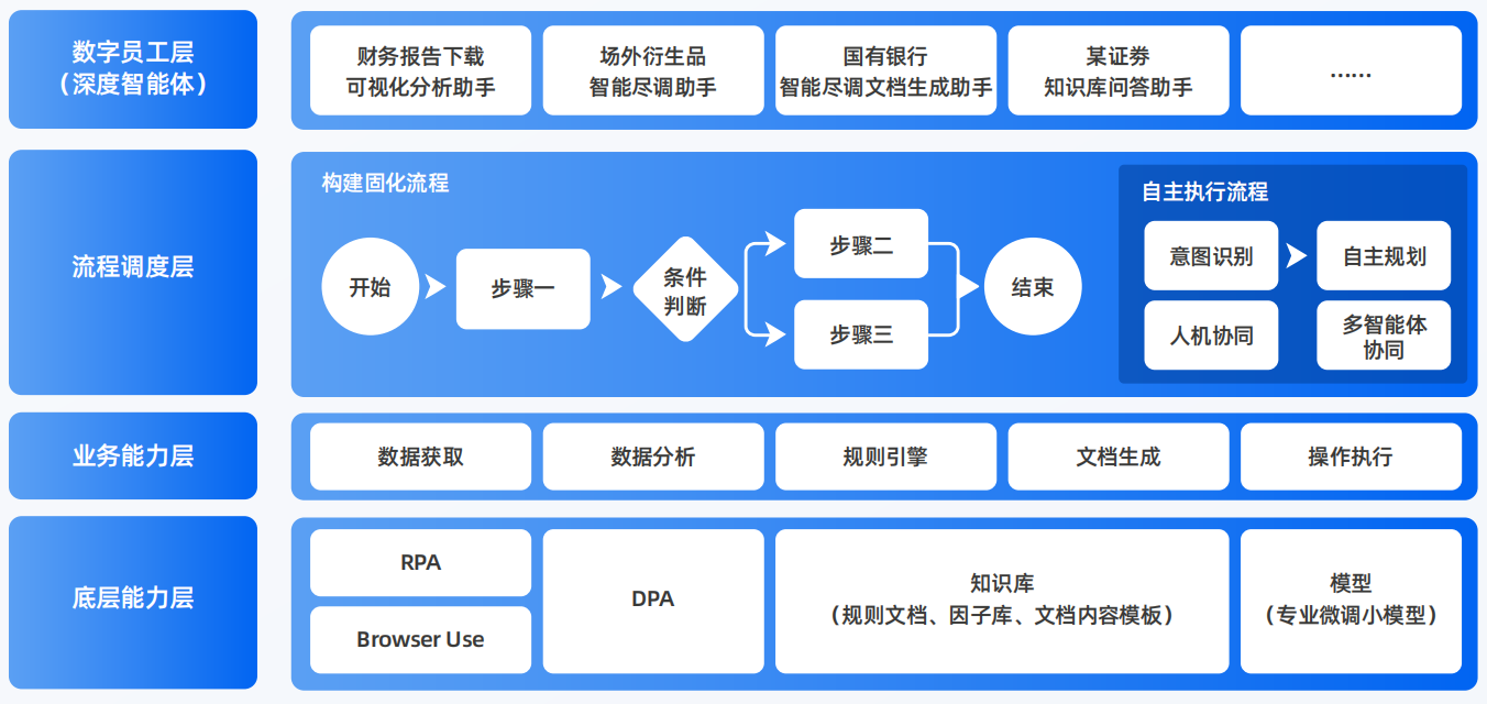 新荣区AI智能体工程搭建指南：架构设计、工具链与生产环境优化方案