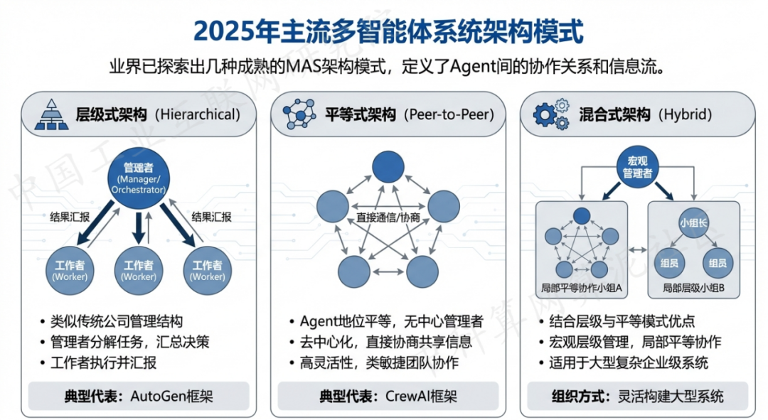 新荣区 AI 智能体商业应用探析：智能自主程序助力企业数字化升级