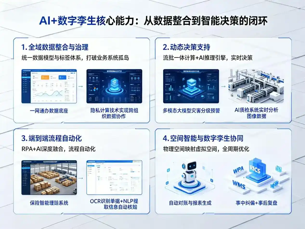 AI大模型落地优化服务｜解决新荣区企业大模型响应慢、输出不准、成本偏高问题