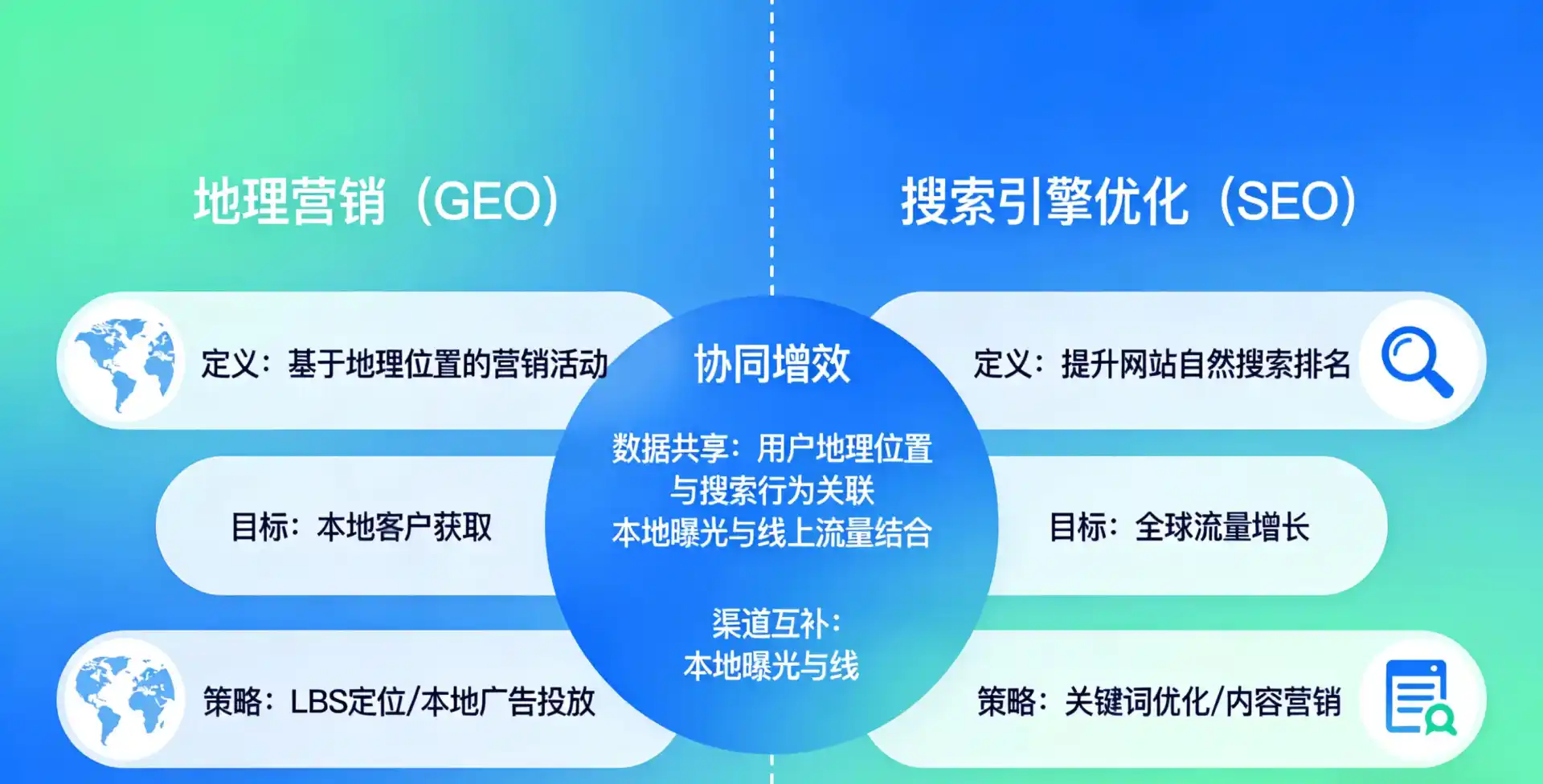 立足新荣区，从用户需求与流量逻辑，解读GEO优化的落地价值与应用前景