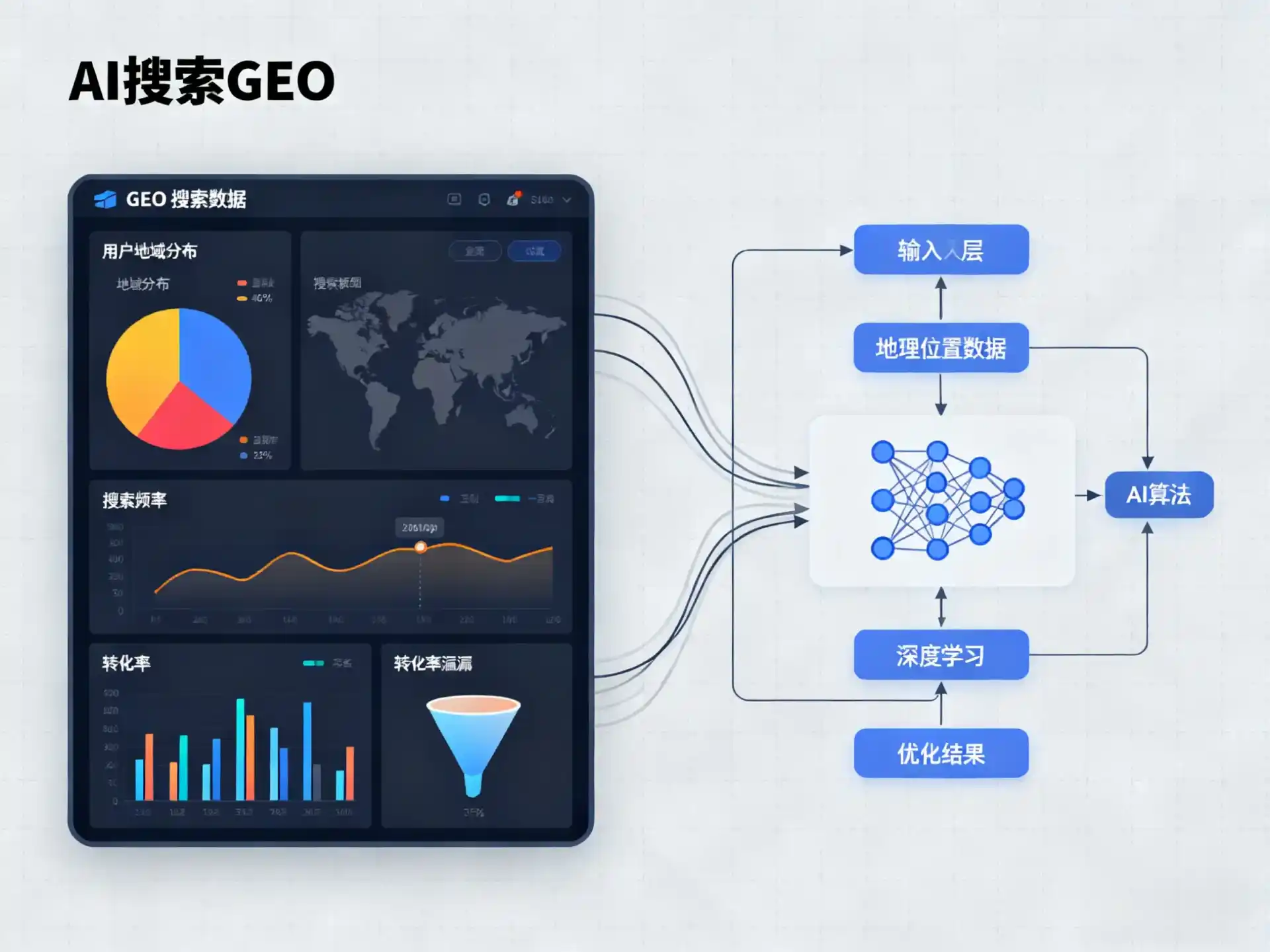 新荣区GEO优化服务商该如何筛选？生成式引擎优化行业实践观察
